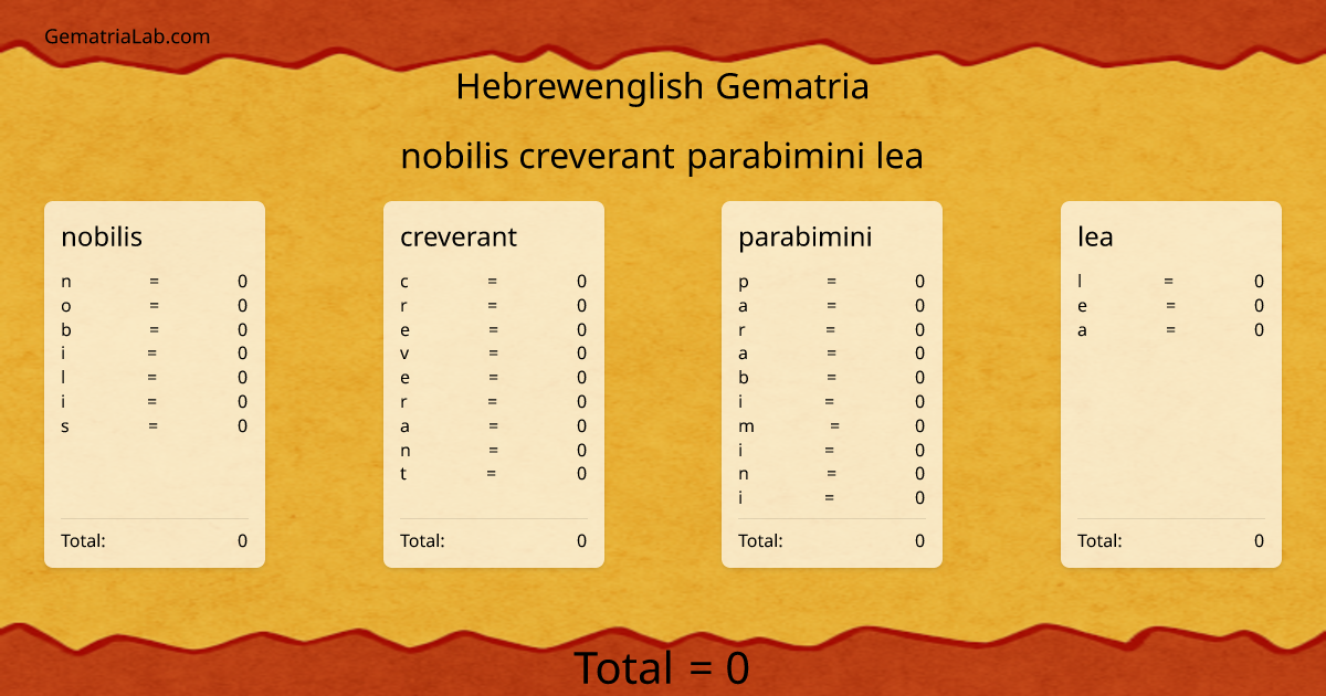 nobilis creverant parabimini lea in hebrewenglish Gematria